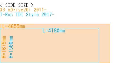 #X3 xDrive20i 2011- + T-Roc TDI Style 2017-